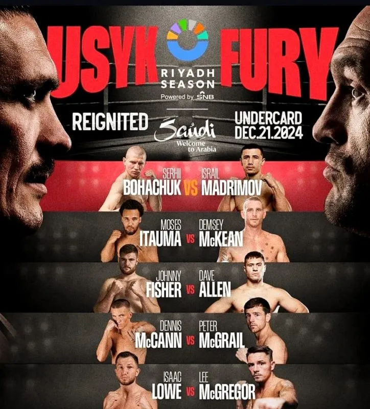 Usyk–Fury