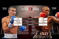 Видео боя: Максим Власов — Дентон Дэйли, HD 1080