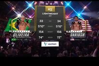 Чарльз Оливейра – Бенеил Дариуш: видео лучших моментов боя Чарльз Оливейра – Бенеил Дариуш: видео лучших моментов боя