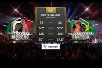 Алешандре Пантожа – Брэндон Морено: видео лучших моментов кровавого боя Алешандре Пантожа – Брэндон Морено: видео лучших моментов кровавого боя