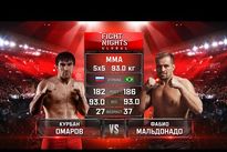 Видео боя: Фабио Мальдонадо — Курбан Омаров Видео боя: Фабио Мальдонадо — Курбан Омаров