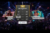 Шавкат Рахмонов – Джефф Нил. Видео лучших моментов боя