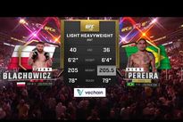 Алекс Перейра – Ян Блахович: видео лучших моментов боя Алекс Перейра – Ян Блахович: видео лучших моментов боя