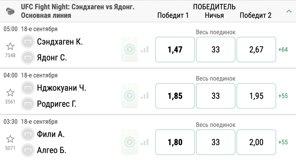 Ставки на ММА Лига Ставок Ставки на UFC Лига Ставок