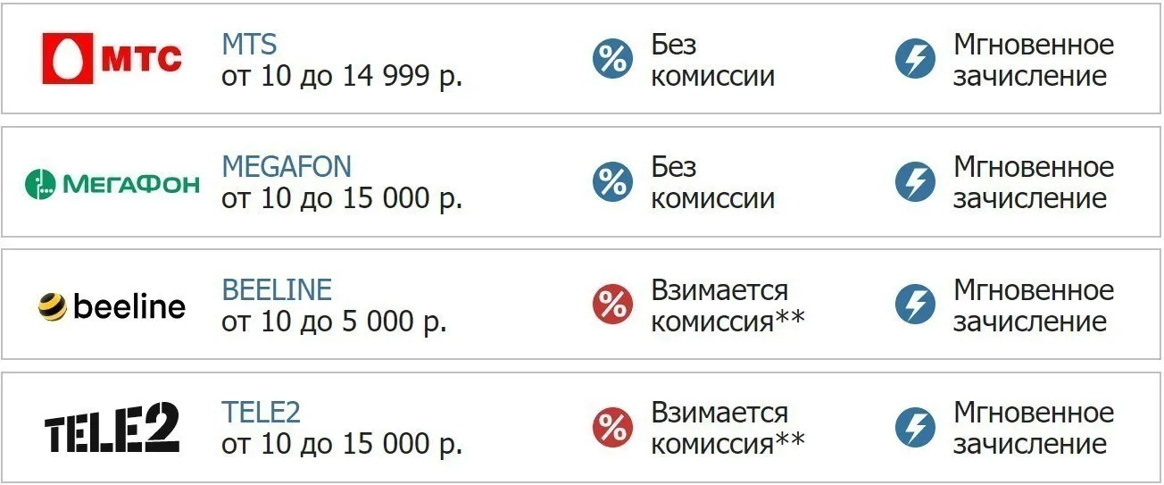 Пополнение БК Betcity через мобильных операторов