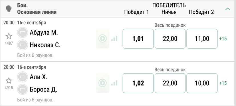 Коэффициенты и маржа