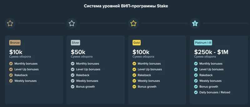 VIP-программа-Stake-казино
