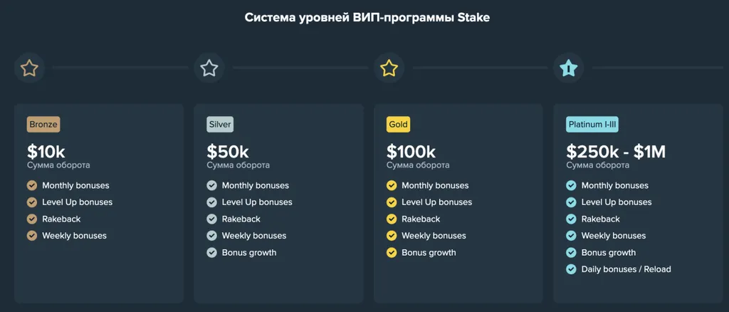 VIP-программа-Stake-казино