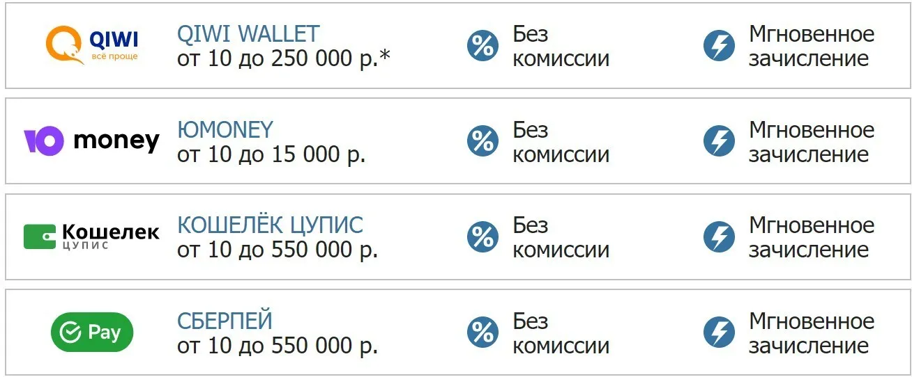 Депозит через электронные кошельки в БК Бетсити 