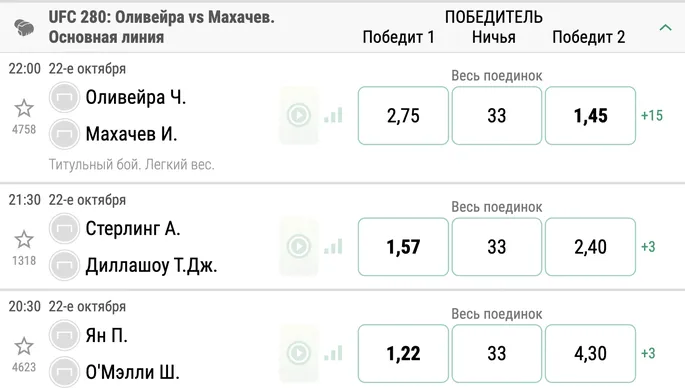 Виды ставок и коэффициенты на UFC в Лига Ставок