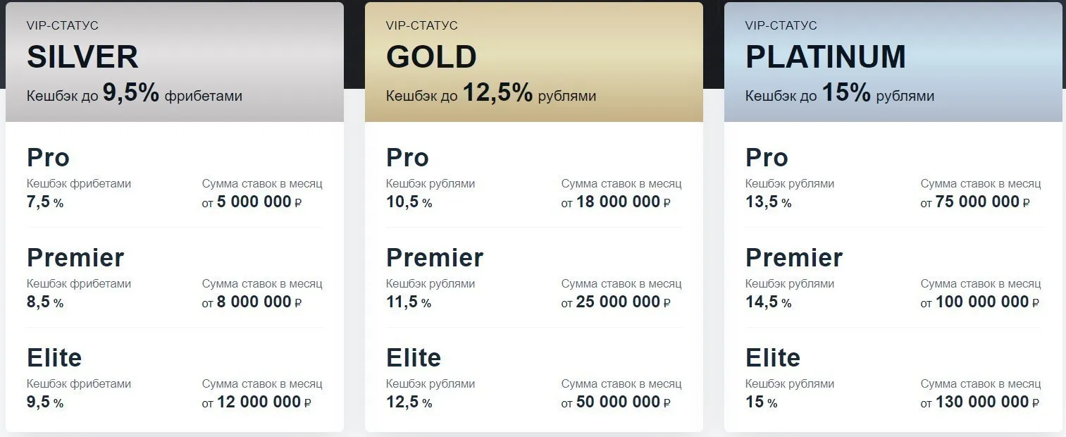 Фонбет букмекерская контора кешбэк