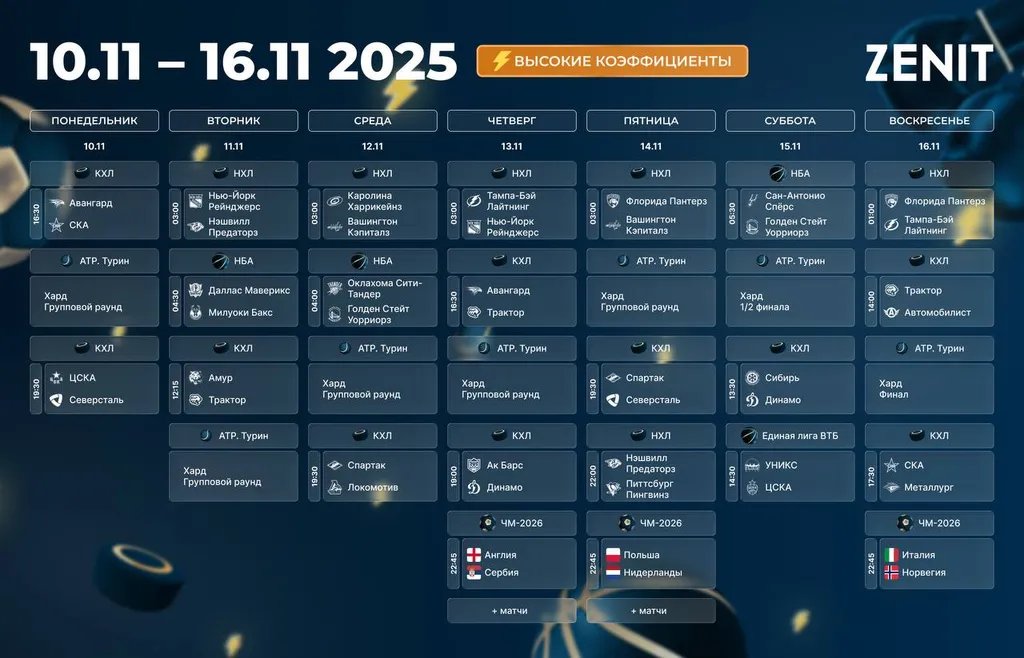 Повышенные коэффициенты на неделю