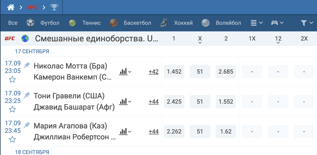 Бои ММА на сайте 1хставка