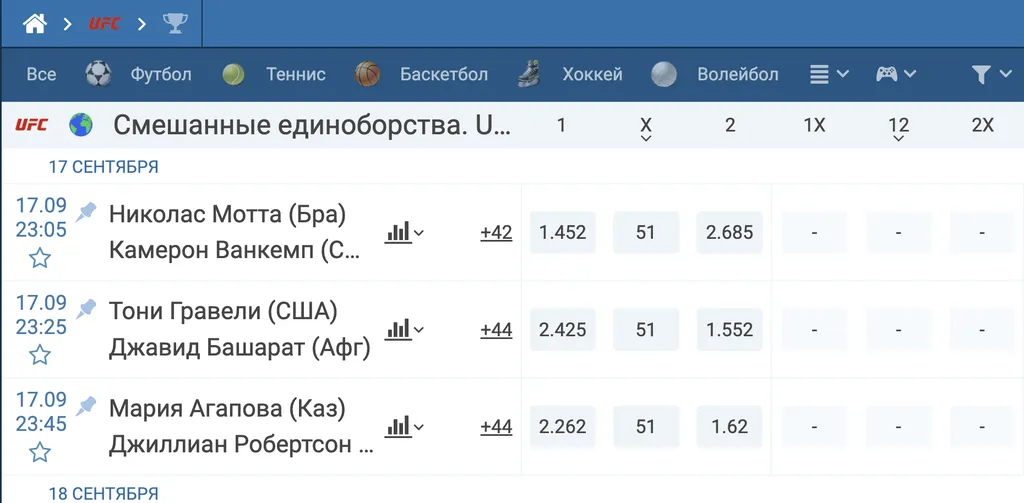 Бои ММА на сайте 1хставка