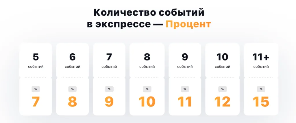 Бонусы-казино-1win-как-использовать-жкспресс-1024×425-1