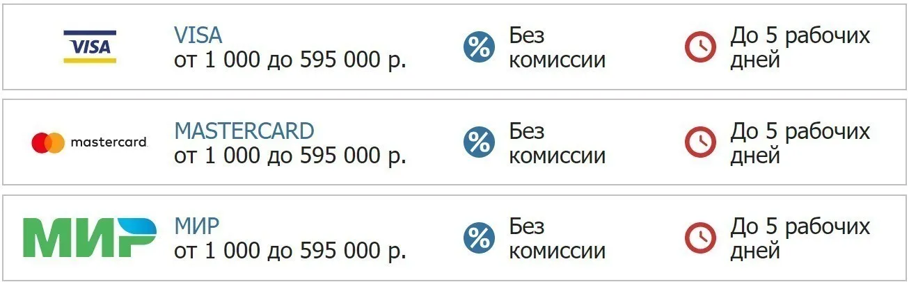 Вывод средств из БК Бетсити