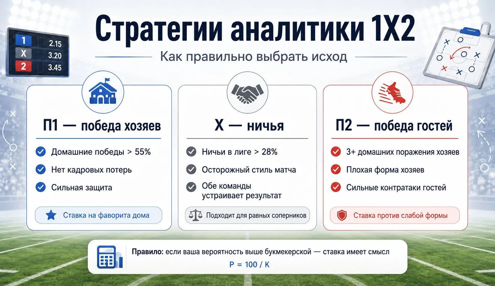 Как выбрать на кого поставить в маркете 1x2