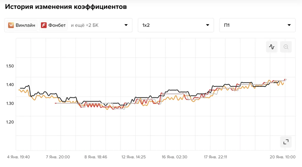 Как-обыграть-букмекера-сравнение-коэффициентов