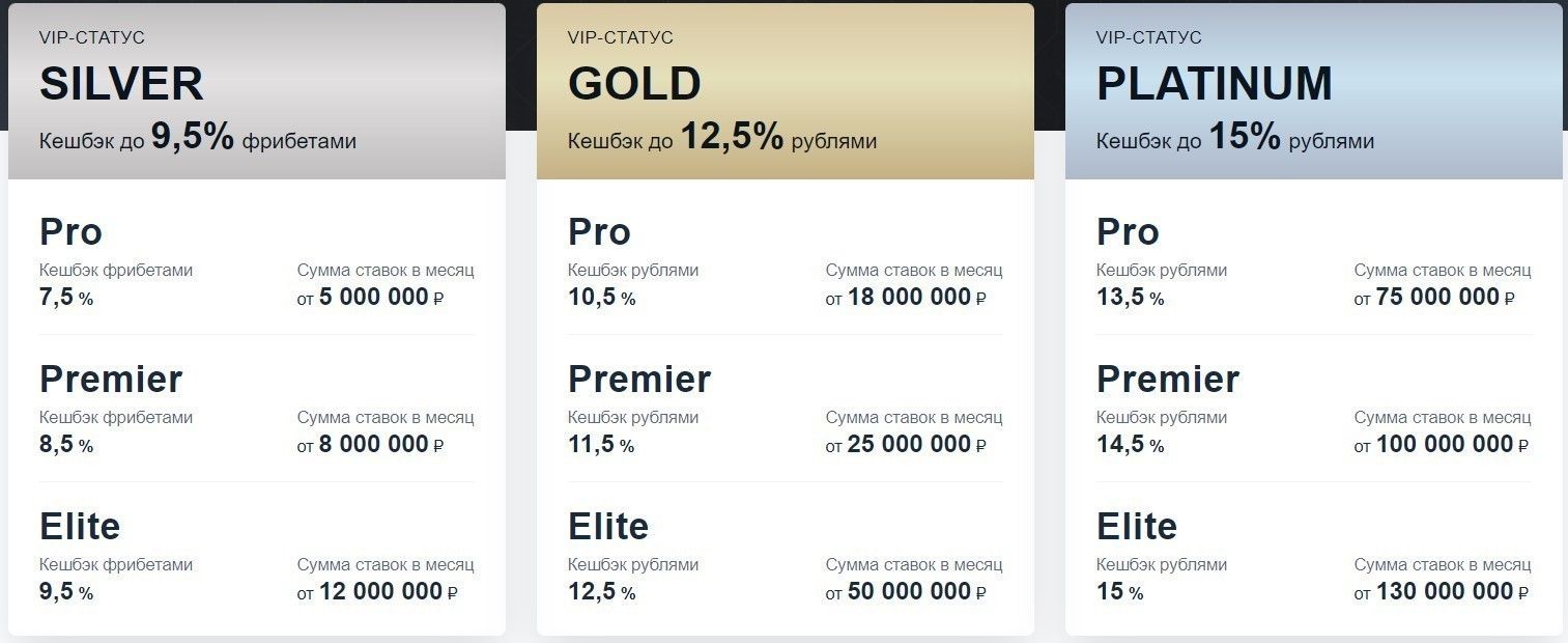 Фонбет букмекерская контора кешбэк