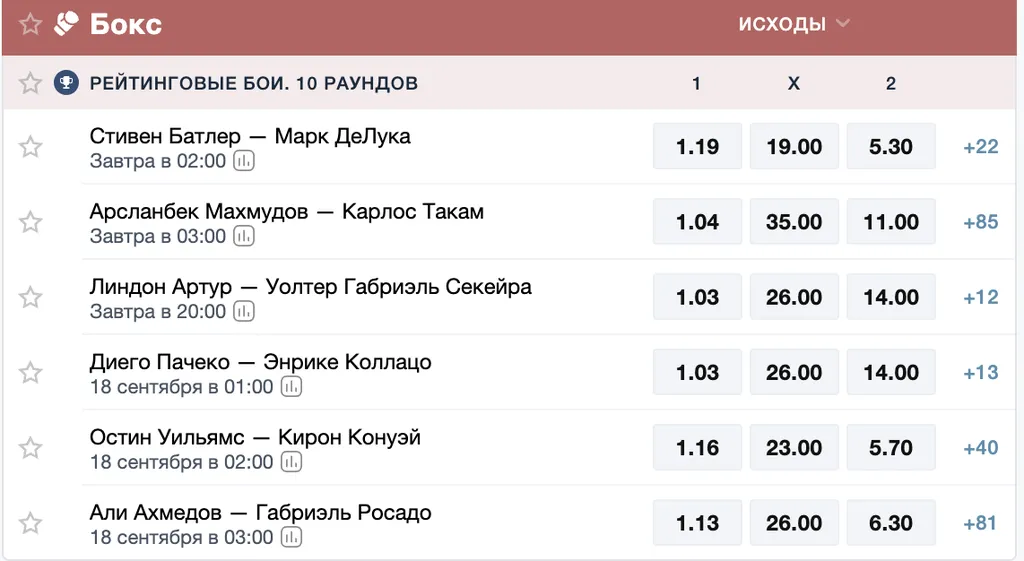 Как успешно ставить на бокс