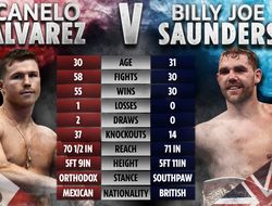 фото - Известны имена рефери и судей, которые обслужат бой Канело – Сондерс