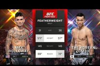 Макс Холлоуэй – Корейский Зомби: видео жёсткого нокаута и лучших моментов боя