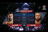 Видео боя: Рахим Чахкиев — Тамаш Лоди