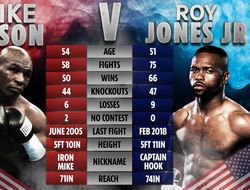 фото - Майк Тайсон vs Рой Джонс-младший. Промо-ролик боя