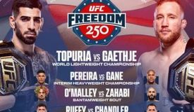 Топурия – Гэтжи, Перейра – Ган: букмекеры назвали фаворитов шоу UFC White House