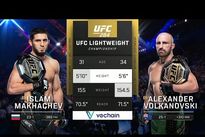 Ислам Махачев – Александр Волкановски. Видео лучших моментов боя