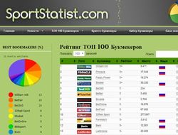 фото - Список лучших букмекерских контор для ставок на спорт