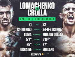 фото - Официально: 12 апреля — Ломаченко против Кроллы в Лос-Анджелесе