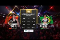 Вэйли Чжан – Аманда Лемос: видео лучших моментов боя