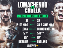 фото - Ломаченко против Кроллы: анонс и прогноз на бой