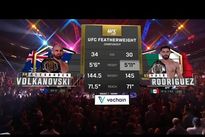 Александр Волкановски – Яир Родригес: видео нокаута и лучших моментов боя