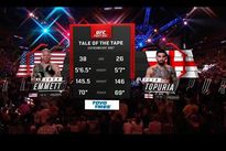 Илия Топурия – Джош Эмметт: видео лучших моментов боя