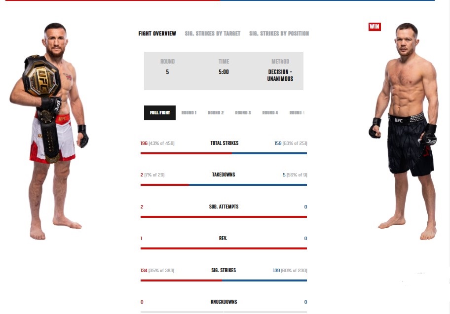 Двалишвили проиграл Яну. Статистика реванша