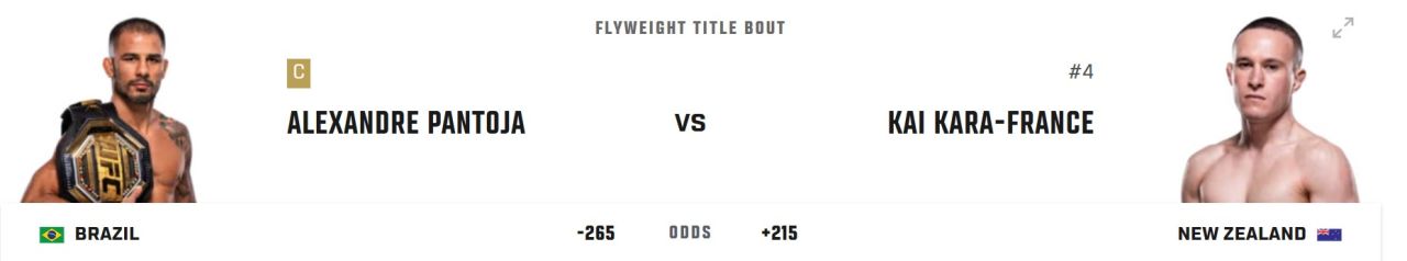 Инстинкт Топурии. UFC 317: Илия Топурия – Чарльз Оливейра.jpg