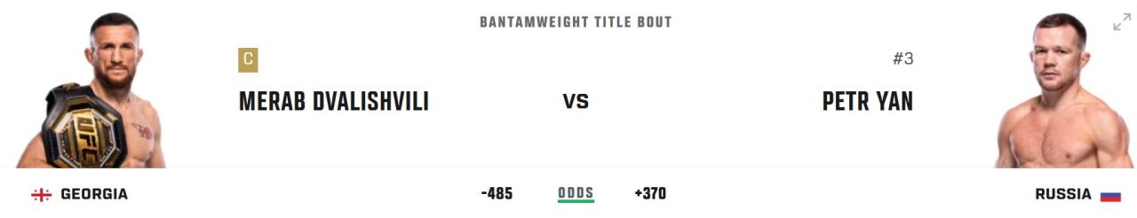 БанЯНовая кожура. UFC 323: Двалишвили – Ян 2, Пантожа – Ван .jpg