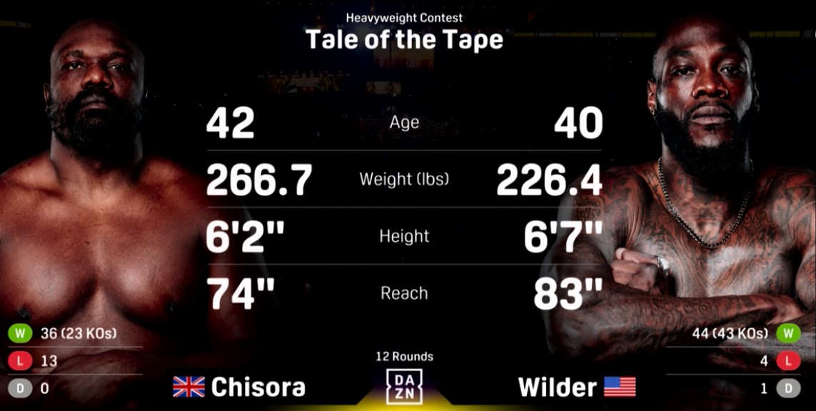 Тряхнули на славу! Обзор боя Уайлдер-Чисора Тряхнули на славу! Обзор боя Уайлдер-Чисора