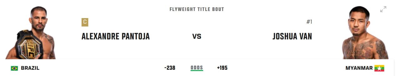 БанЯНовая кожура. UFC 323: Двалишвили – Ян 2, Пантожа – Ван .jpg