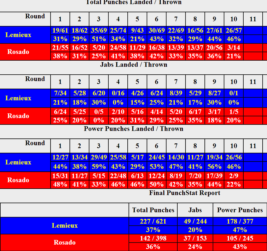 lemieux-rosado.png