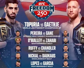 Топурия – Гэтжи, Перейра – Ган: букмекеры назвали фаворитов шоу UFC White House
